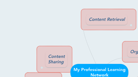 Mind Map: My Professional Learning Network