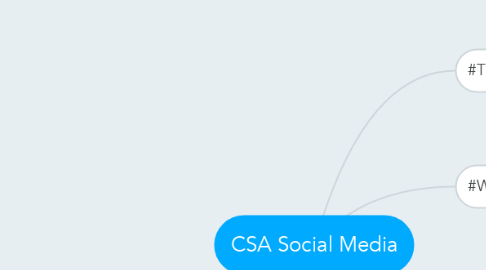 Mind Map: CSA Social Media