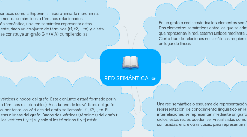 Mind Map: RED SEMÁNTICA