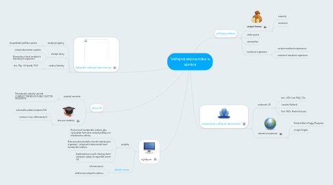 Mind Map: Veřejná ekonomika a správa