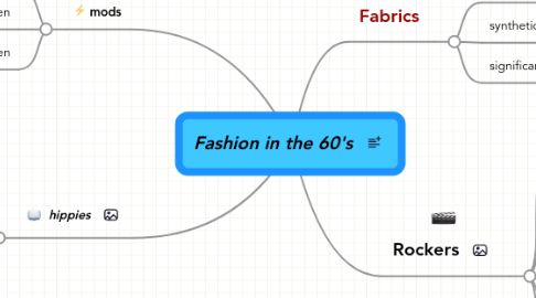Mind Map: Fashion in the 60's