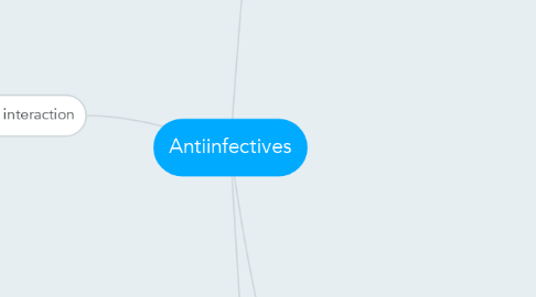 Mind Map: Antiinfectives