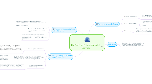 Mind Map: My Teaching Philosophy: Adult Learners