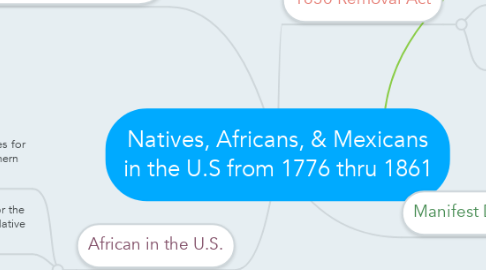 Mind Map: Natives, Africans, & Mexicans in the U.S from 1776 thru 1861