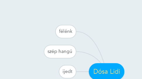 Mind Map: Dósa Lidi