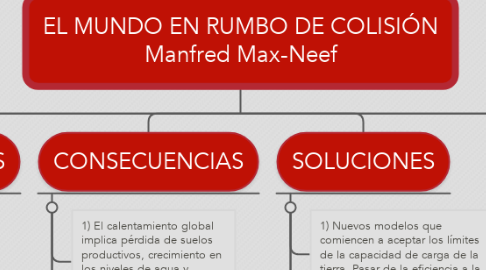Mind Map: EL MUNDO EN RUMBO DE COLISIÓN Manfred Max-Neef
