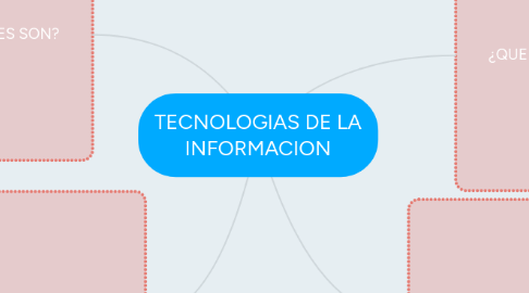 Mind Map: TECNOLOGIAS DE LA INFORMACION