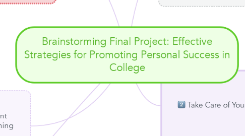 Mind Map: Brainstorming Final Project: Effective Strategies for Promoting Personal Success in College