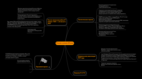 Mind Map: Россия в начале XX века