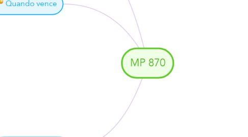 Mind Map: MP 870