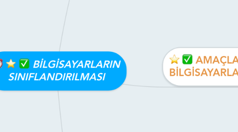 Mind Map: BİLGİSAYARLARIN SINIFLANDIRILMASI