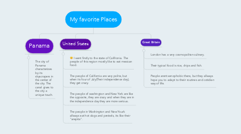 Mind Map: My favorite Places