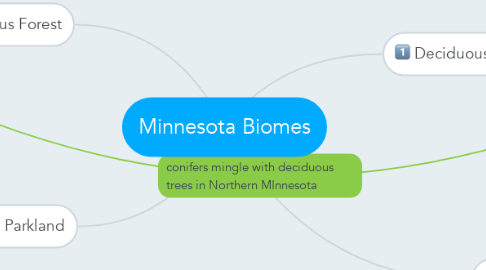 Mind Map: Minnesota Biomes