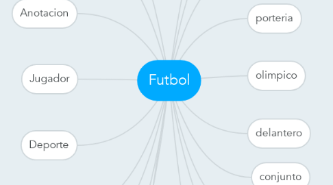 Mind Map: Futbol