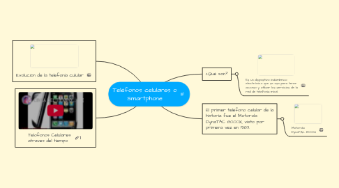 Mind Map: Teléfonos celulares o Smartphone