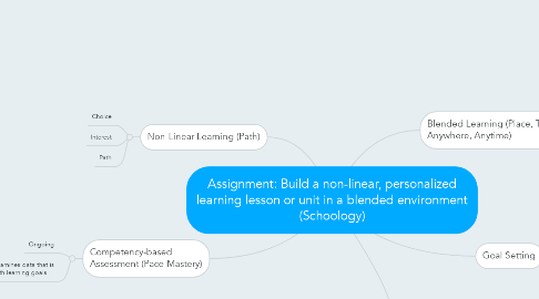 Mind Map: Assignment: Build a non-linear, personalized learning lesson or unit in a blended environment (Schoology)