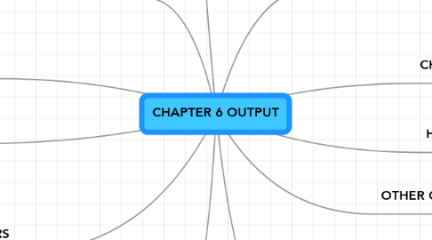 Mind Map: CHAPTER 6 OUTPUT