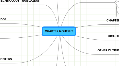 Mind Map: CHAPTER 6 OUTPUT