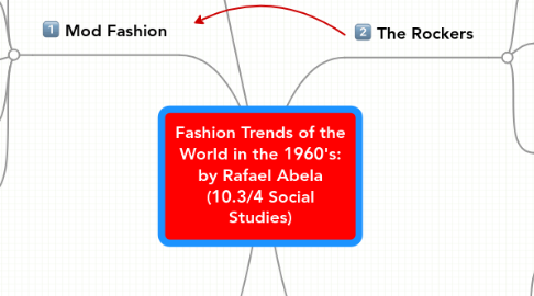 Mind Map: Fashion Trends of the World in the 1960's: by Rafael Abela (10.3/4 Social Studies)