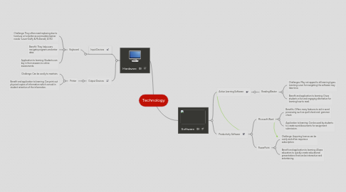 Mind Map: Technology