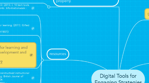 Mind Map: Digital Tools for Engaging Strategies