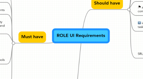 Mind Map: ROLE UI Requirements