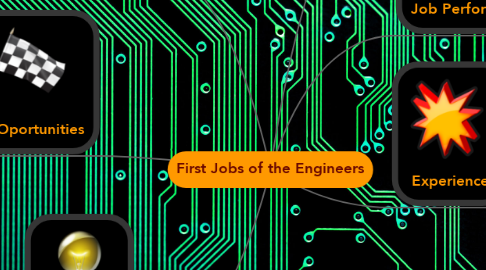 Mind Map: First Jobs of the Engineers