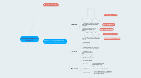 Mind Map: Planning For Learning M5U4A1