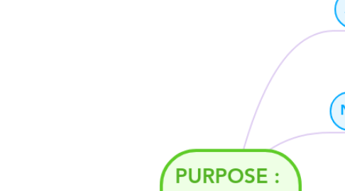 Mind Map: PURPOSE :  LINKERS