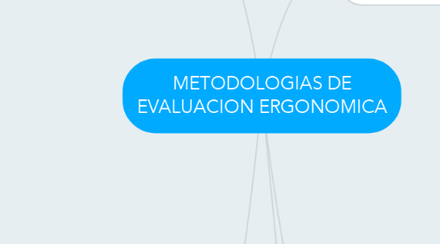 Mind Map: METODOLOGIAS DE EVALUACION ERGONOMICA
