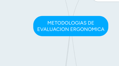 Mind Map: METODOLOGIAS DE EVALUACION ERGONOMICA