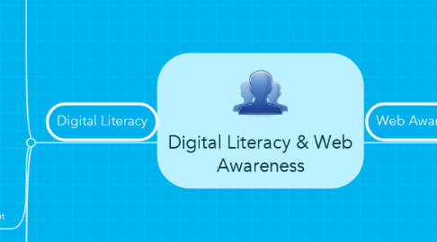 Mind Map: Digital Literacy & Web Awareness