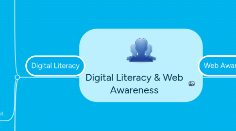 Mind Map: Digital Literacy & Web Awareness