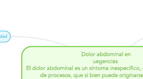 Mind Map: Dolor abdominal en uegencias  El dolor abdominal es un síntoma inespecífico, común a multitud de procesos, que si bien puede originarse por causas intraabdominales, también puede deberse a procesos extraabdominales o a enfermedades sistémicas.