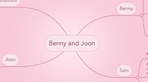 Mind Map: Benny and Joon