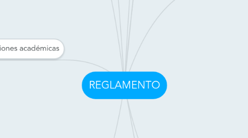 Mind Map: REGLAMENTO