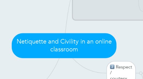 Mind Map: Netiquette and Civility in an online classroom