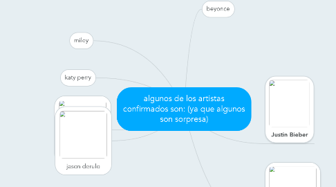 Mind Map: algunos de los artistas confirmados son: (ya que algunos son sorpresa)