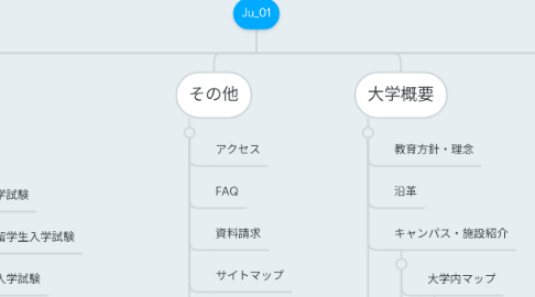 Mind Map: Ju_01