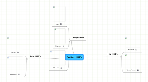 Mind Map: Fashion - 1960's