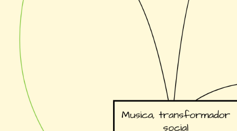 Mind Map: Musica, transformador social