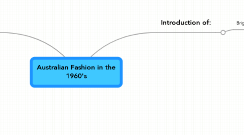 Mind Map: Australian Fashion in the 1960's
