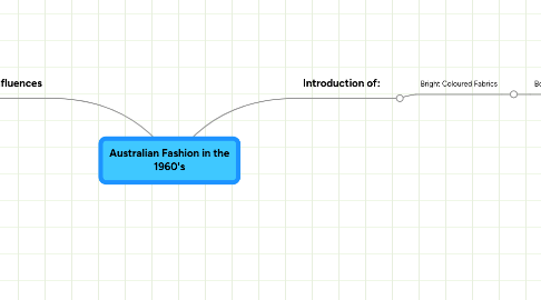 Mind Map: Australian Fashion in the 1960's