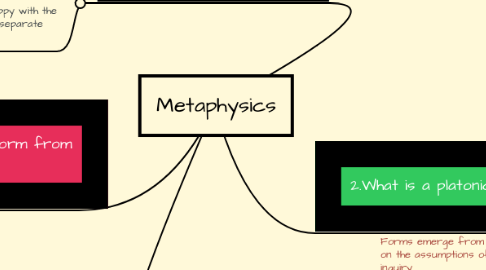 Mind Map: Metaphysics