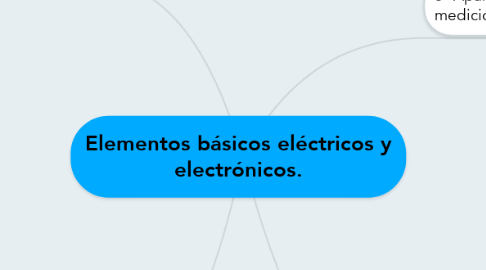 Mind Map: Elementos básicos eléctricos y electrónicos.
