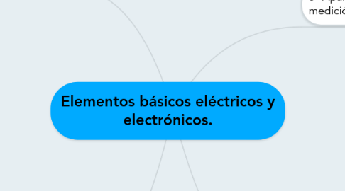 Mind Map: Elementos básicos eléctricos y electrónicos.