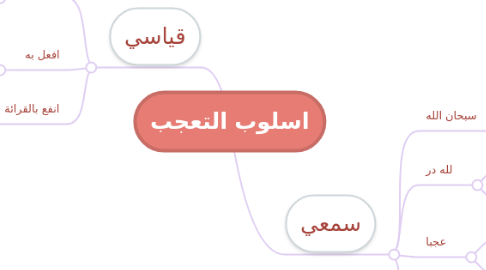 Mind Map: اسلوب التعجب