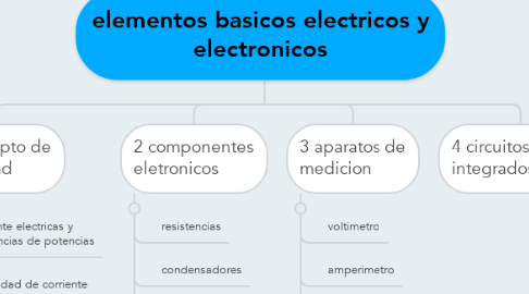 Mind Map: elementos basicos electricos y electronicos