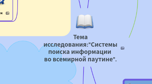 Mind Map: Тема исследования:"Системы поиска информации во всемирной паутине".