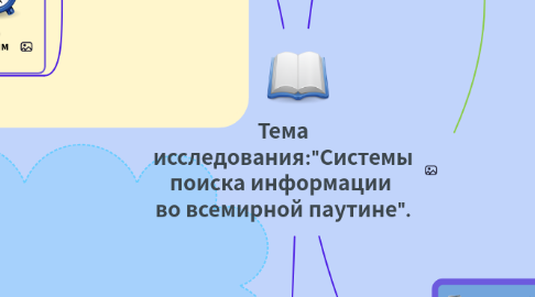 Mind Map: Тема исследования:"Системы поиска информации  во всемирной паутине".